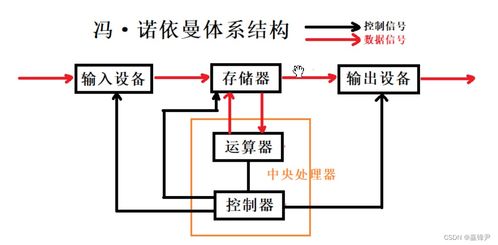 Web 6 操作系統(tǒng)與計(jì)算機(jī)系統(tǒng)服務(wù)的演進(jìn)