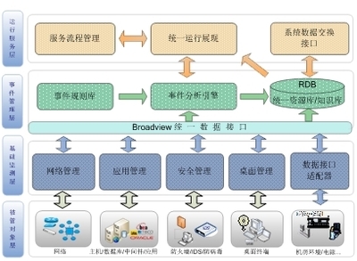 廣通信達(dá)ITSM解決方案思路解析