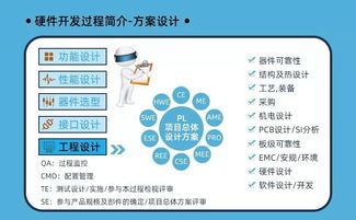 參與活動(dòng)贏取物聯(lián)網(wǎng)套件及專業(yè)資源，開啟工程師成長(zhǎng)之路