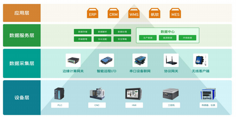 《2022中國5G產(chǎn)業(yè)全景圖譜報(bào)告》重磅發(fā)布!這些企業(yè)值得關(guān)注~